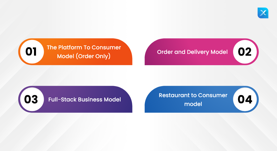 Which Food Delivery Mobile App Business Model is Best for Startups?