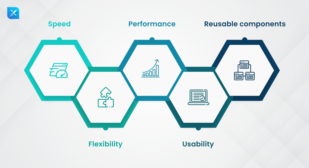 Benefits of choosing React JS for your projects infographic