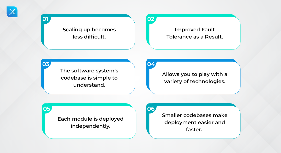 Build Microservices in Python Business Guide