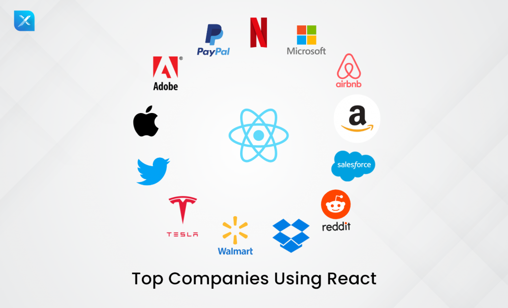 Companies Using React