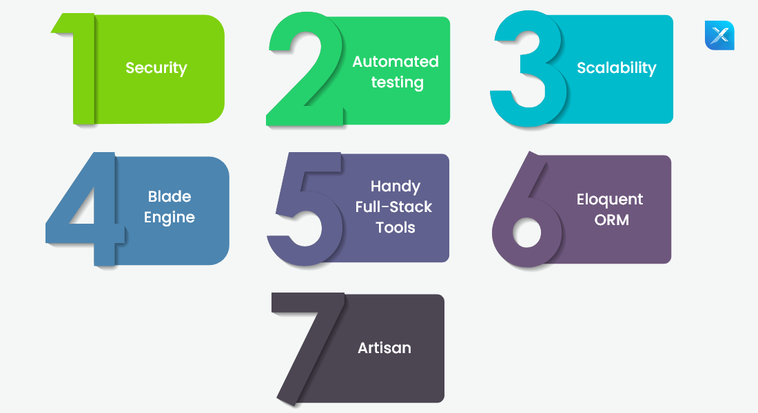 Laravel Web Development