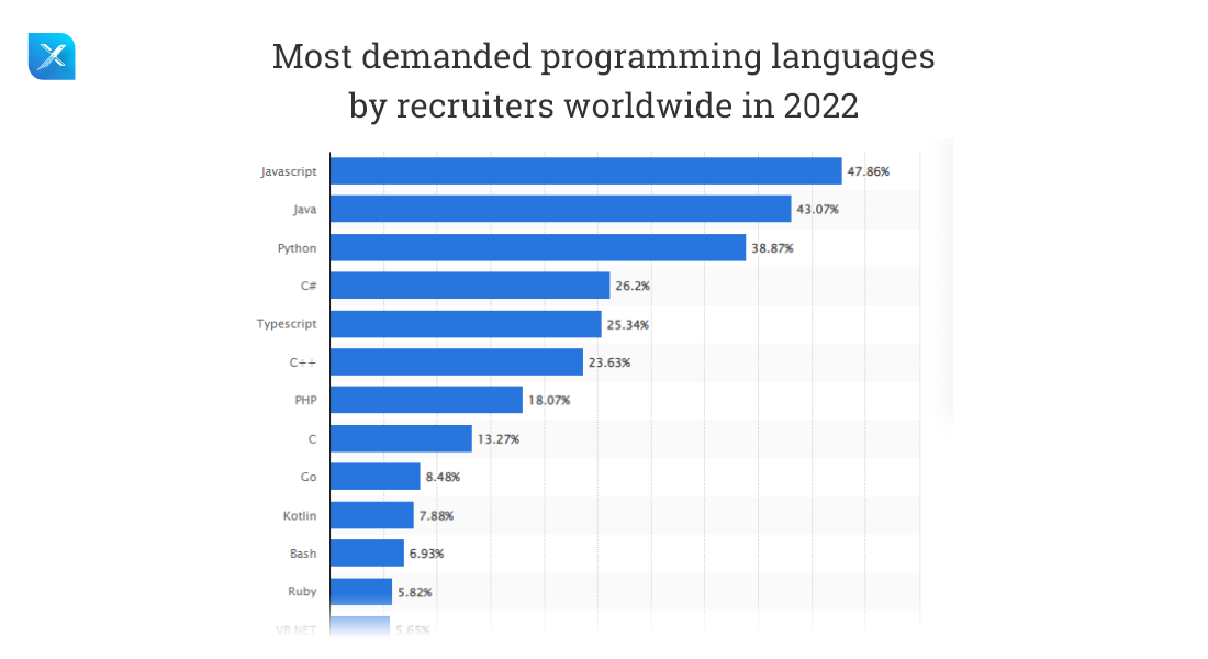 How Java Is Transforming The FinTech Sector