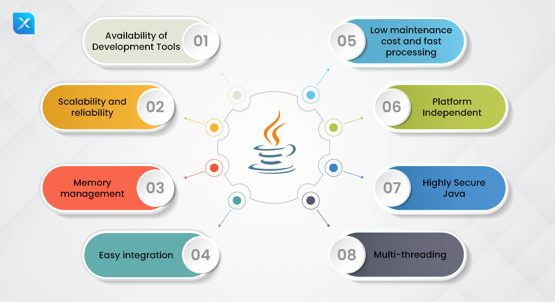 How to build Enterprise Level Web Applications using Java