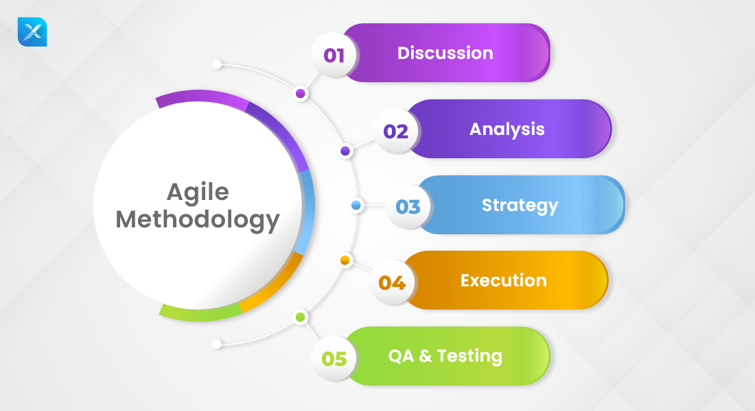 Key Reasons for Adopting Agile in Organization - Inexture