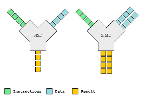 Vector API