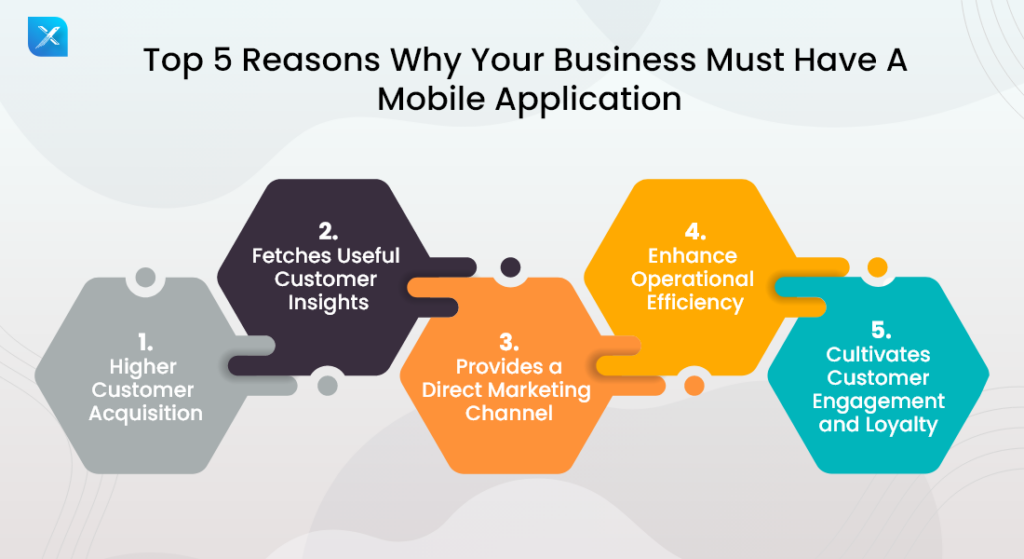 Why You Should Instantly Build A Mobile App For Your Business?