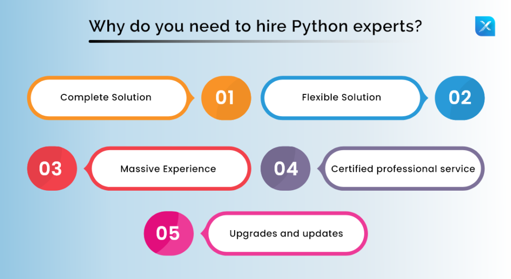 A Comprehensive Guide To Hiring Python Developers In 2022