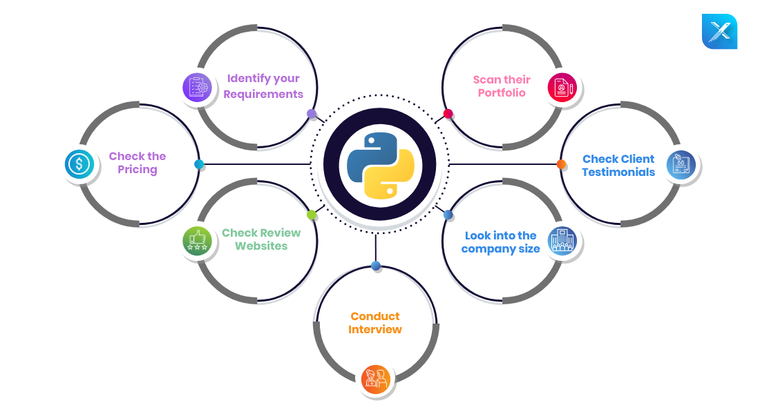 choose-python-development-company