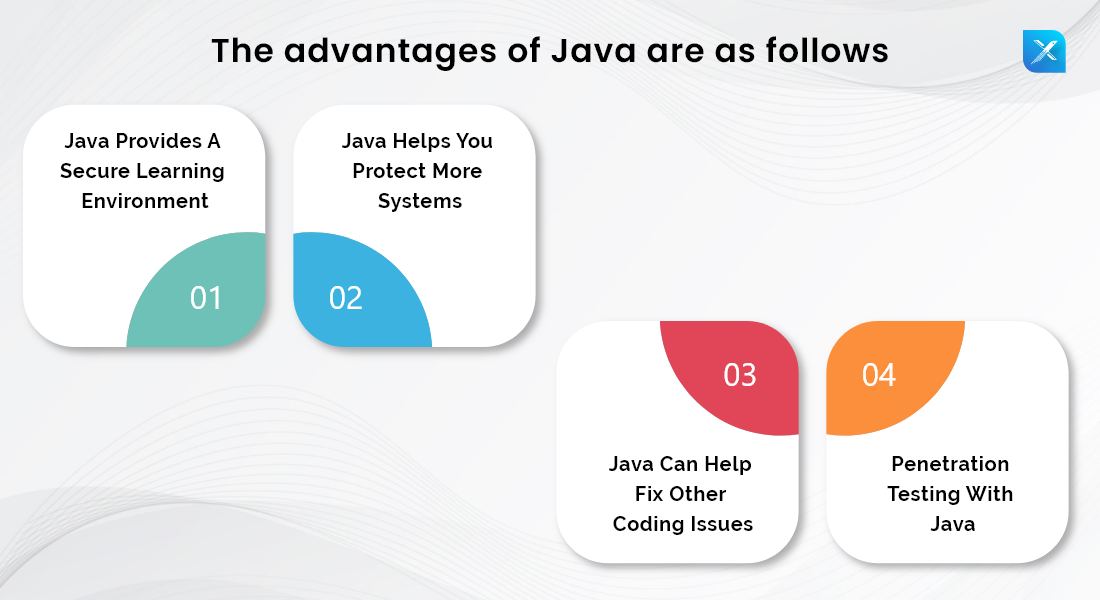 Importance of Learning Java For Cybersecurity