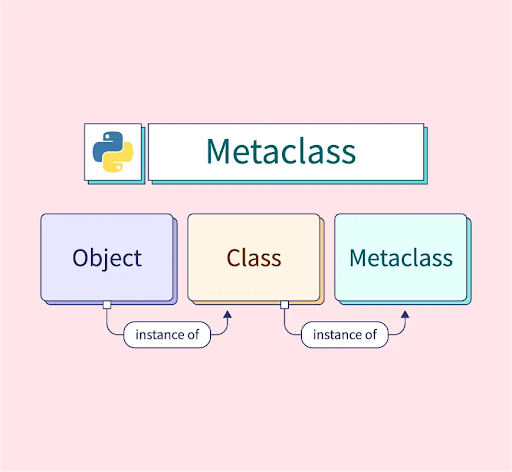 metaprogramming metaclasses python