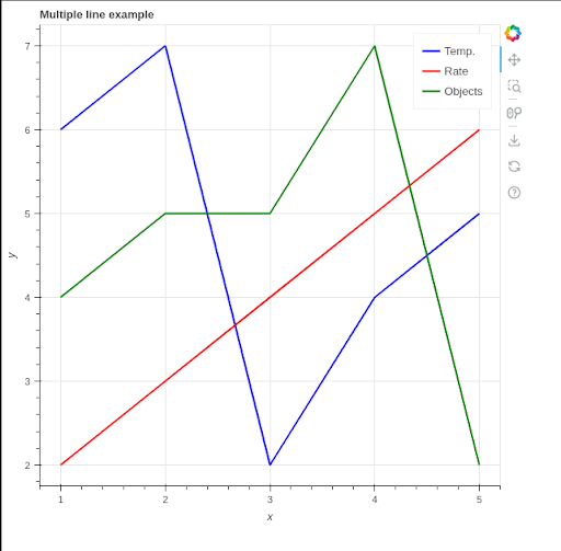 Multiple Line Example 