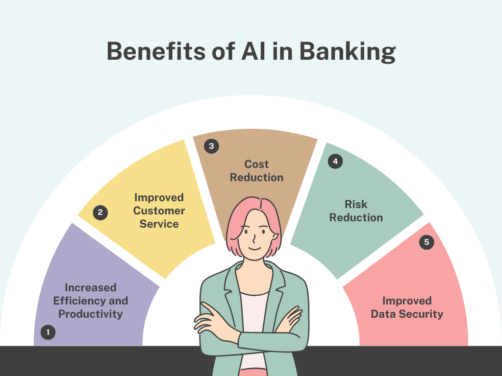 Benefits-of-AI-in-Banking