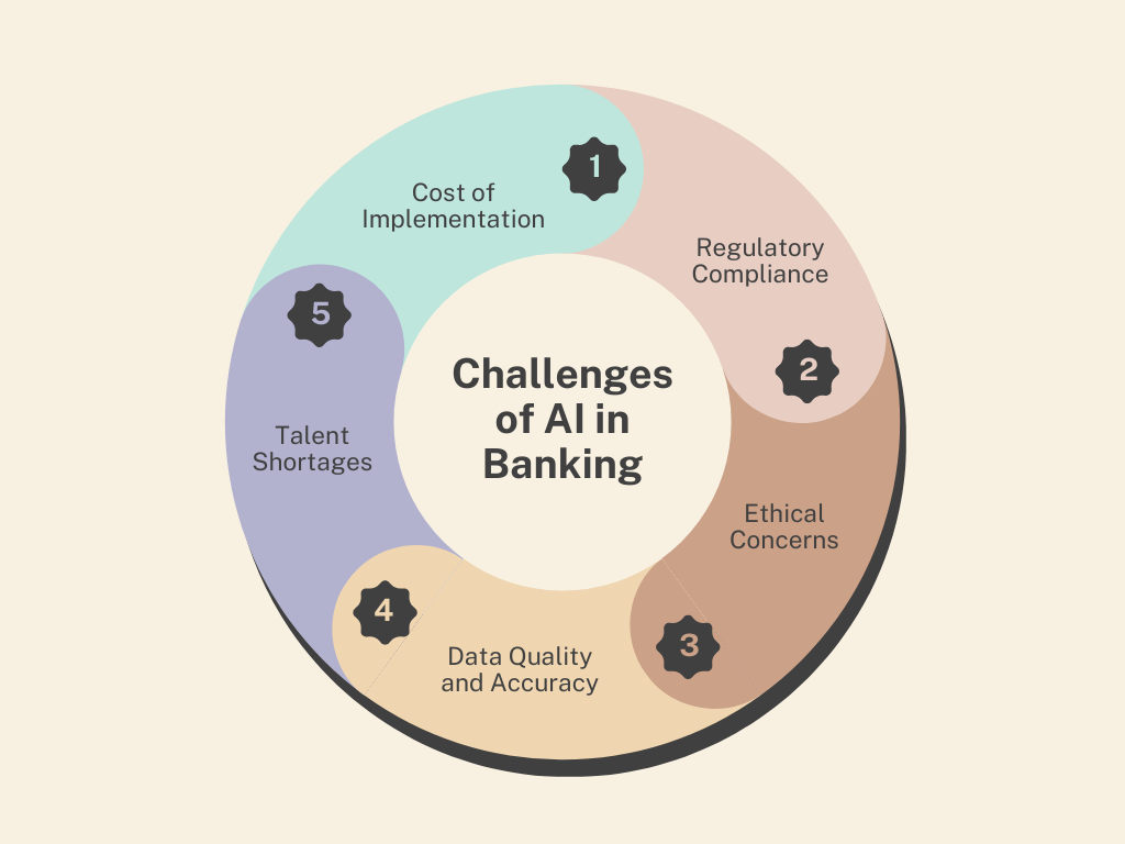 Challenges-of-AI-in-Banking