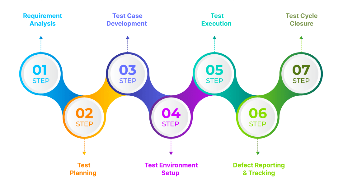 Phases-of-Software-Testing-Life-Cycle