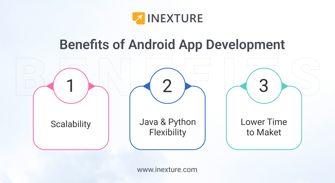 Benefits-of-Android-App-Development-inexture