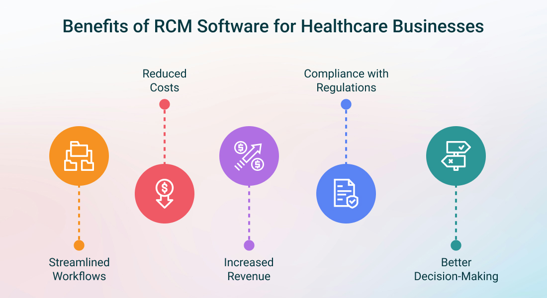 Benefits of RCM Software for Healthcare Businesses