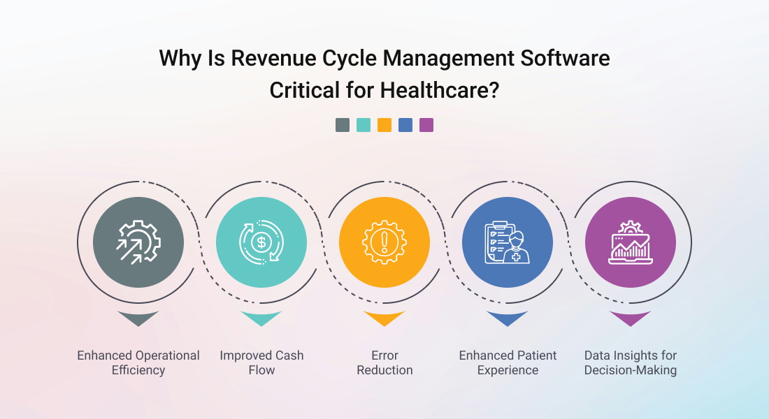 Why Is Revenue Cycle Management Software Critical for Healthcare?